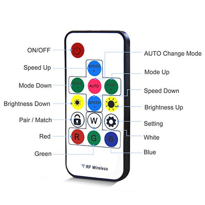 Pixel Tester & Controller
